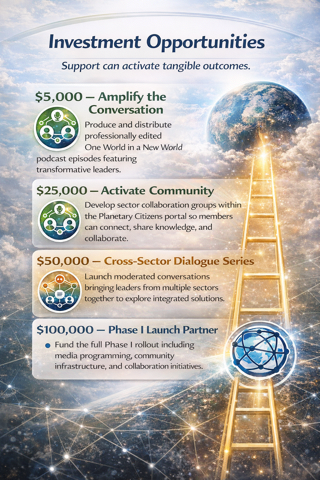 Investment Opportunities graphic