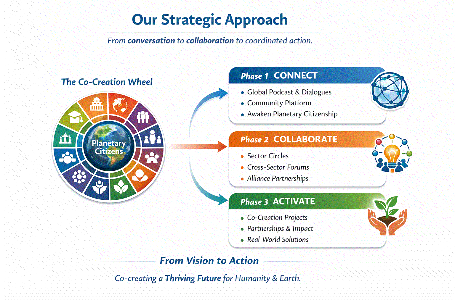 planetary citizens strategy graphic